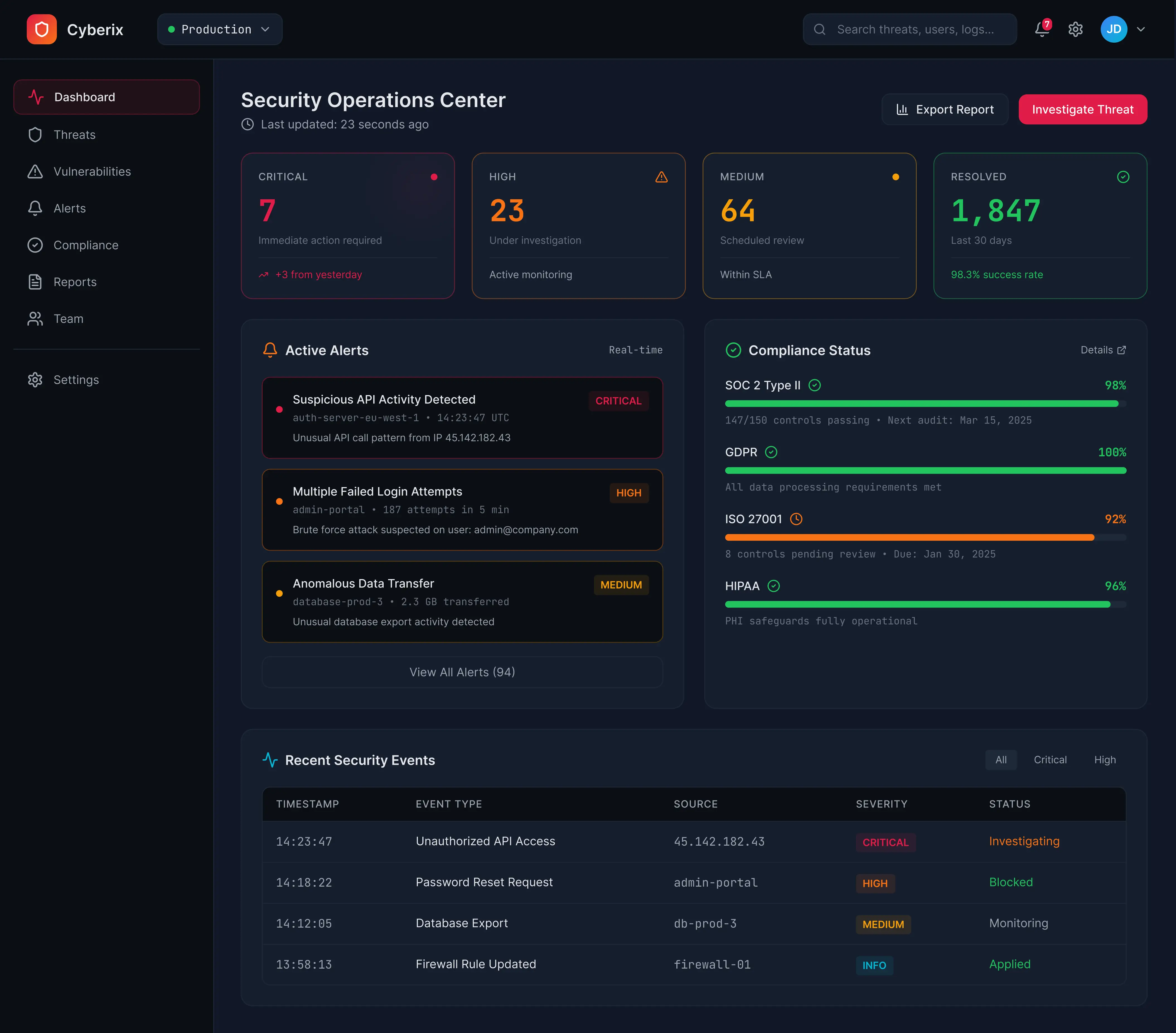 Dashboard
