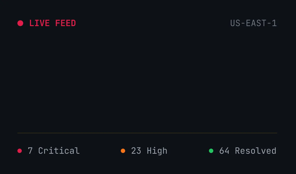 Security Intelligence