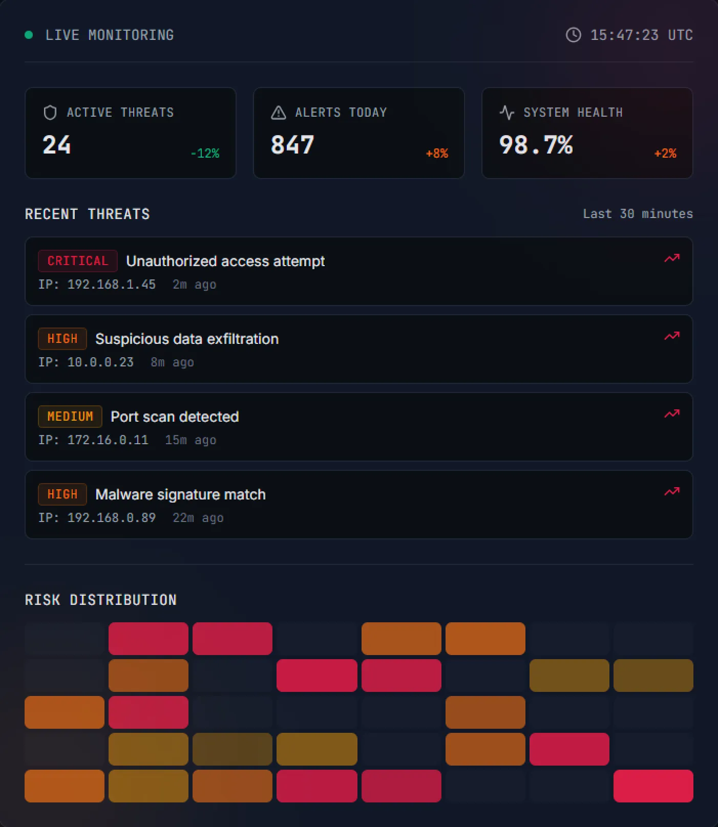 Cyberix security dashboard preview